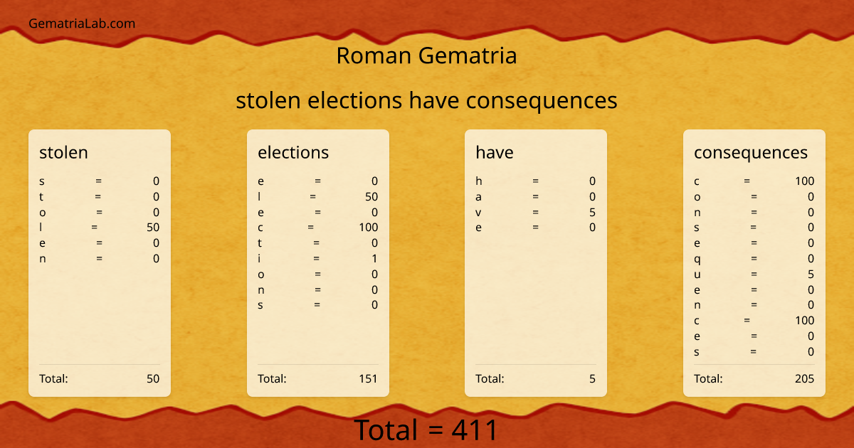 stolen elections have consequences in roman Gematria